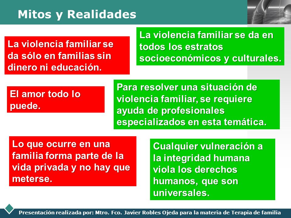 Mitos y Realidades La violencia familiar se da en todos los estratos socioeconómicos y culturales.