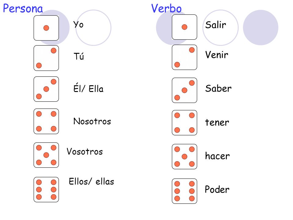 Persona Verbo Salir Venir Saber tener hacer Poder Yo Tú Él/ Ella
