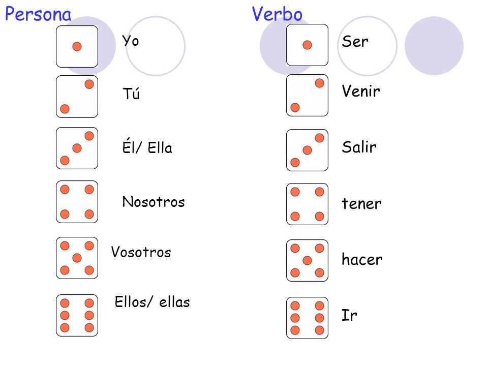 Persona Verbo Ser Venir Salir tener hacer Ir Yo Tú Él/ Ella Nosotros