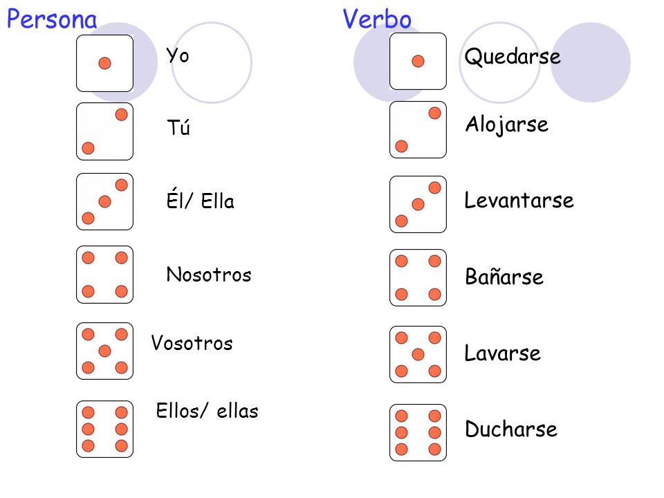 Persona Verbo Quedarse Alojarse Levantarse Bañarse Lavarse Ducharse Yo