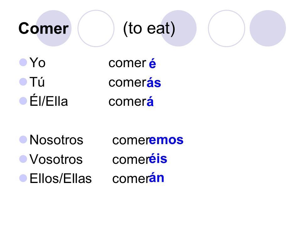 (to eat) Comer Yo comer é Tú comer Él/Ella comer ás Nosotros comer á