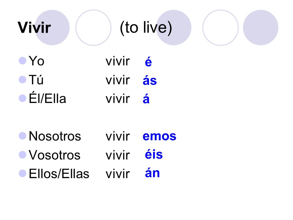 (to live) Vivir Yo vivir é Tú vivir Él/Ella vivir ás Nosotros vivir á