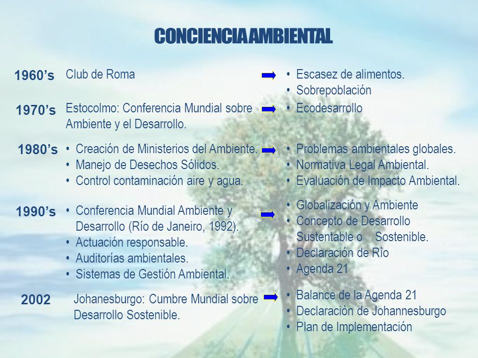 CONCIENCIA AMBIENTAL 1960’s Club de Roma Escasez de alimentos.