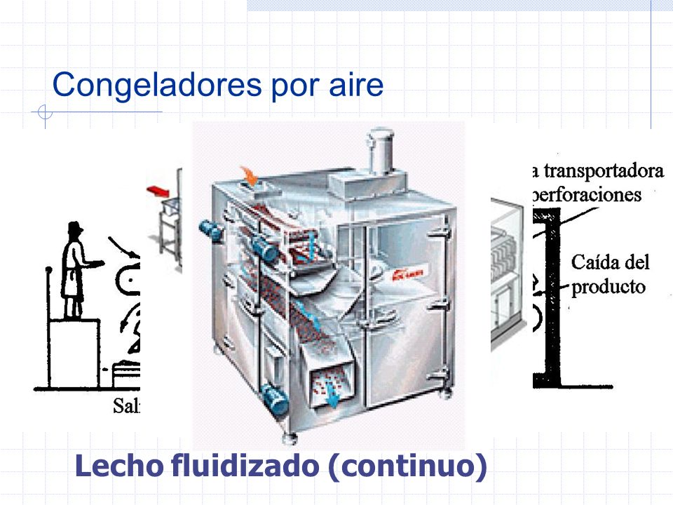 Congeladores por aire Lecho fluidizado (continuo)