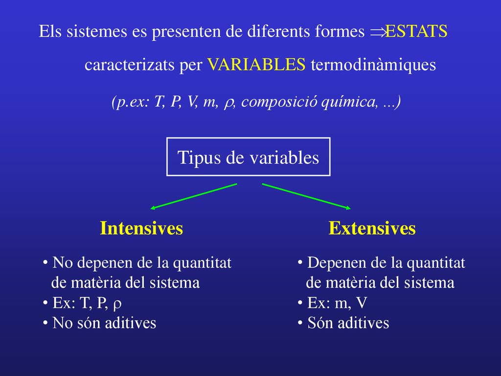 Intensives Extensives Tipus de variables