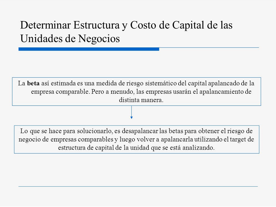 Determinar Estructura y Costo de Capital de las Unidades de Negocios