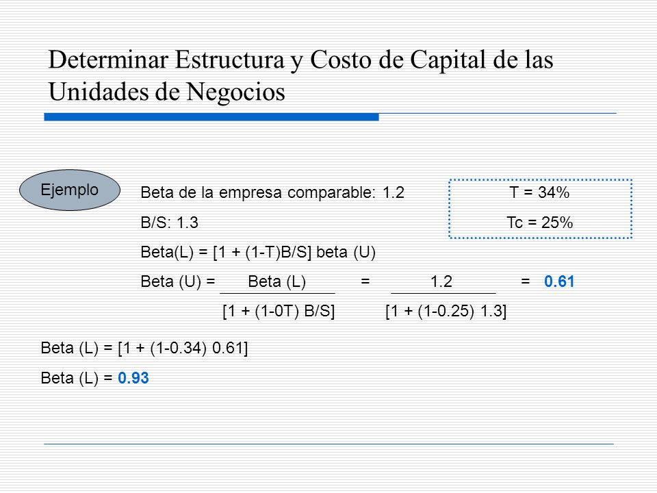 Determinar Estructura y Costo de Capital de las Unidades de Negocios