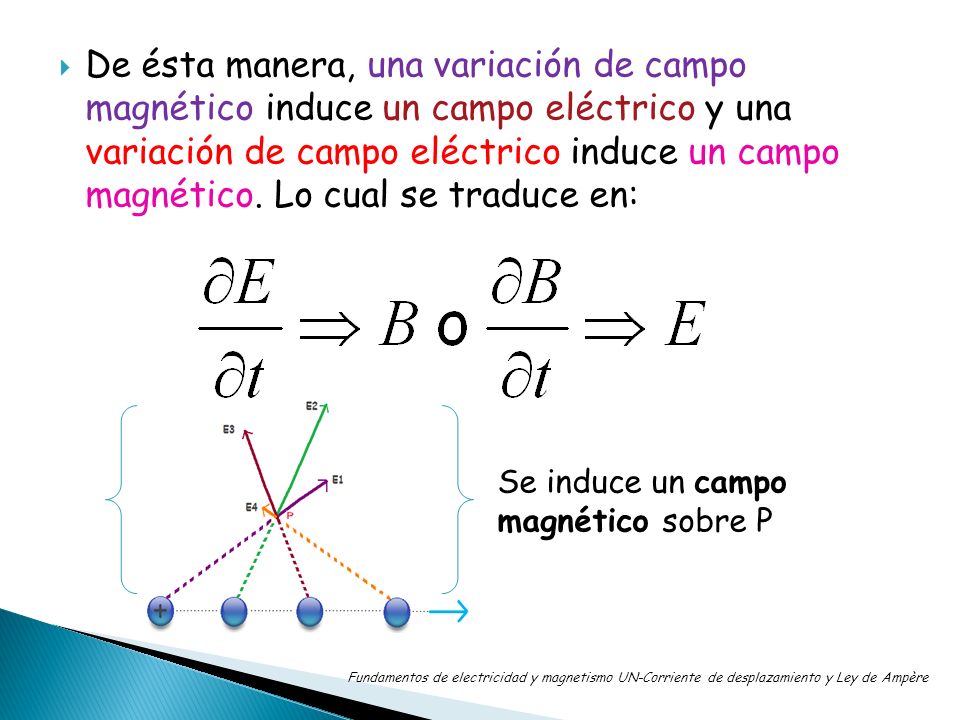 De ésta manera, una variación de campo magnético induce un campo eléctrico y una variación de campo eléctrico induce un campo magnético. Lo cual se traduce en: