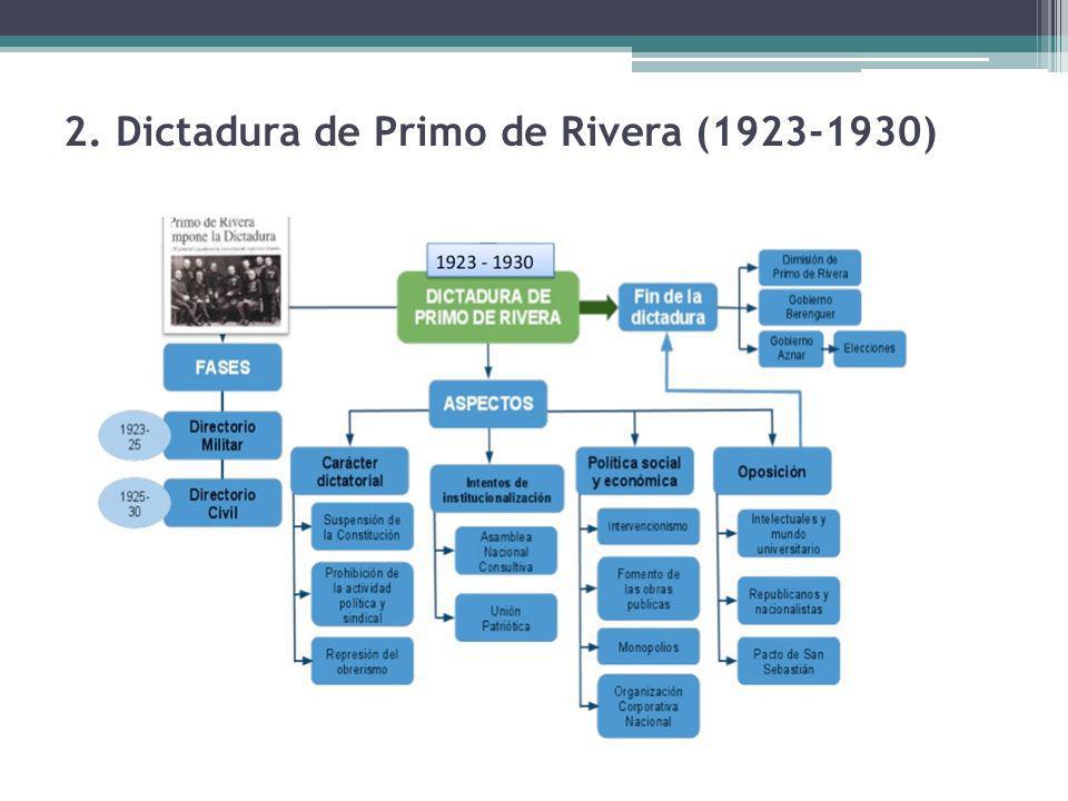 2. Dictadura de Primo de Rivera ( )