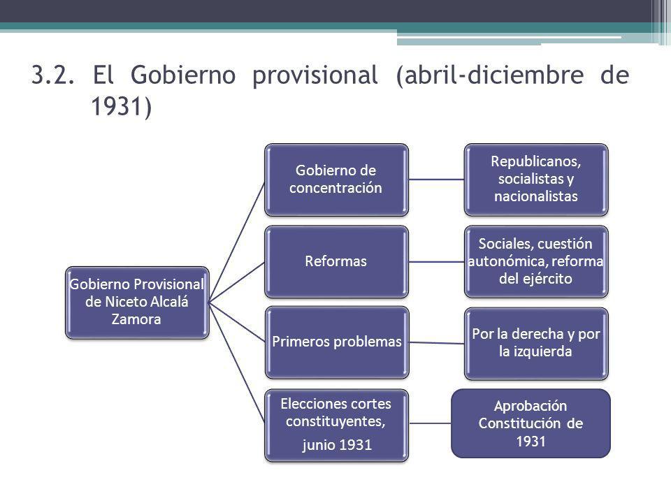 3.2. El Gobierno provisional (abril-diciembre de 1931)