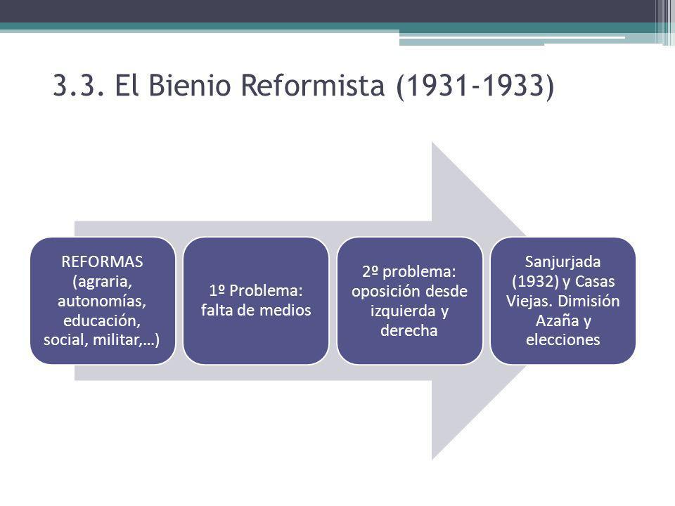3.3. El Bienio Reformista ( )