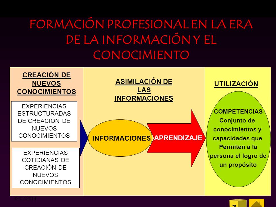 FORMACIÓN PROFESIONAL EN LA ERA DE LA INFORMACIÓN Y EL CONOCIMIENTO