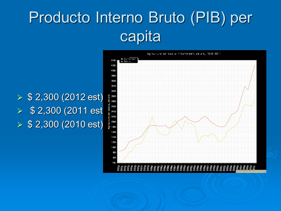Producto Interno Bruto (PIB) per capita