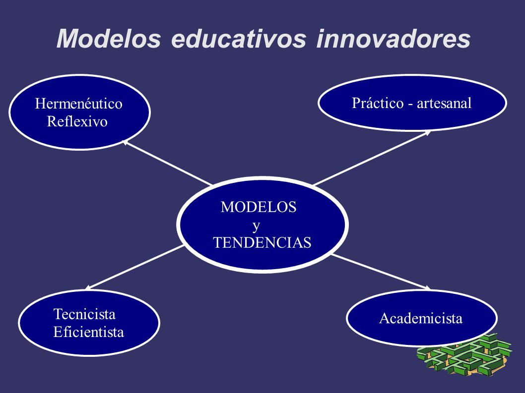 Modelos educativos innovadores