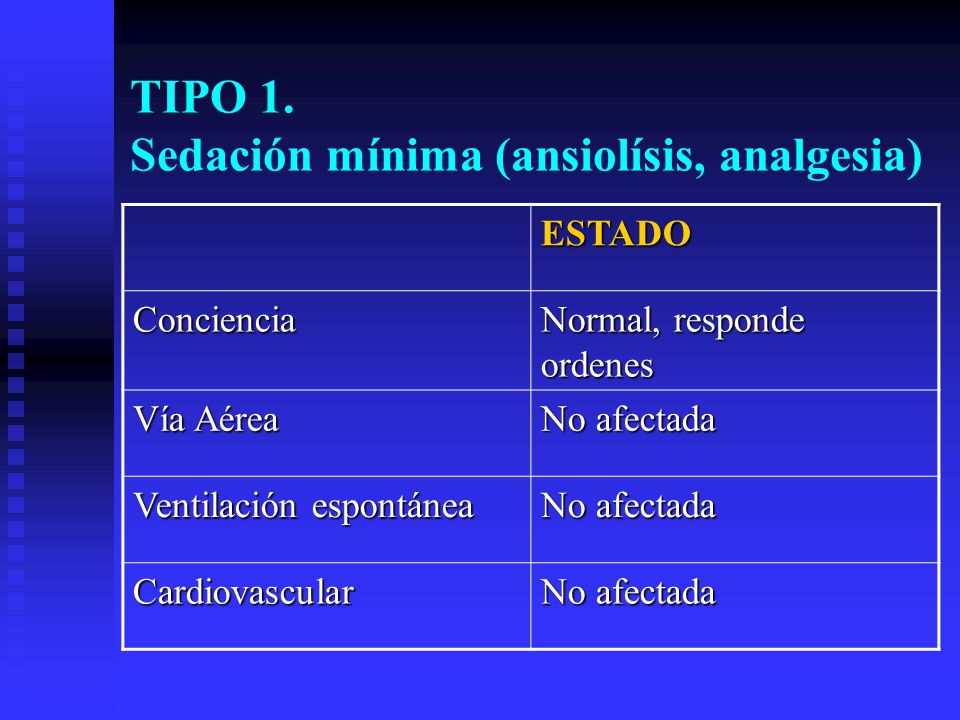 TIPO 1. Sedación mínima (ansiolísis, analgesia)