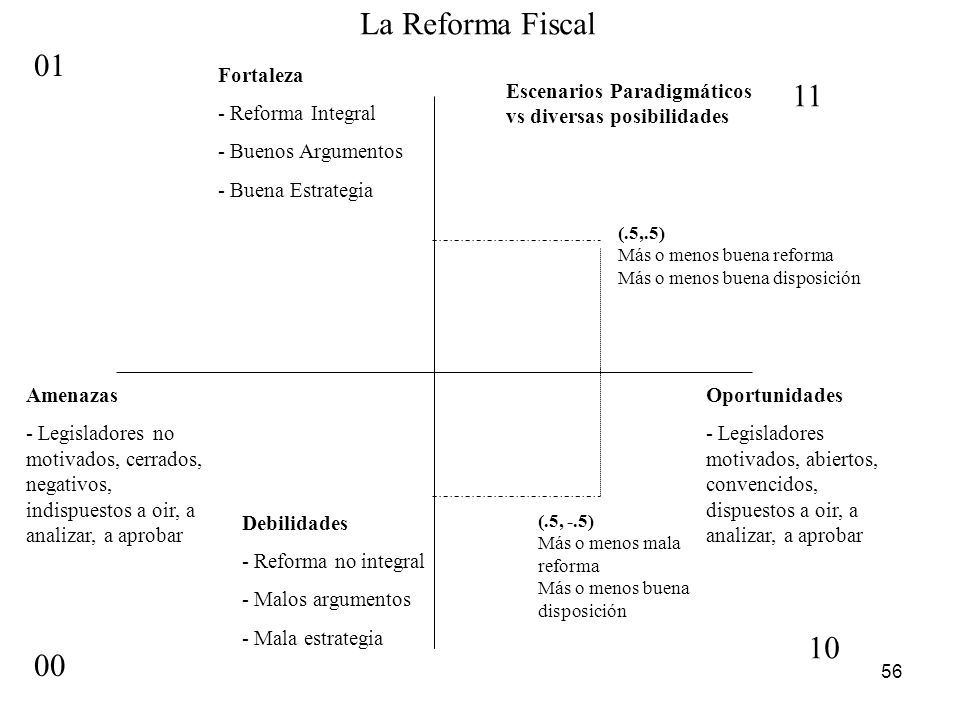 La Reforma Fiscal Fortaleza - Reforma Integral