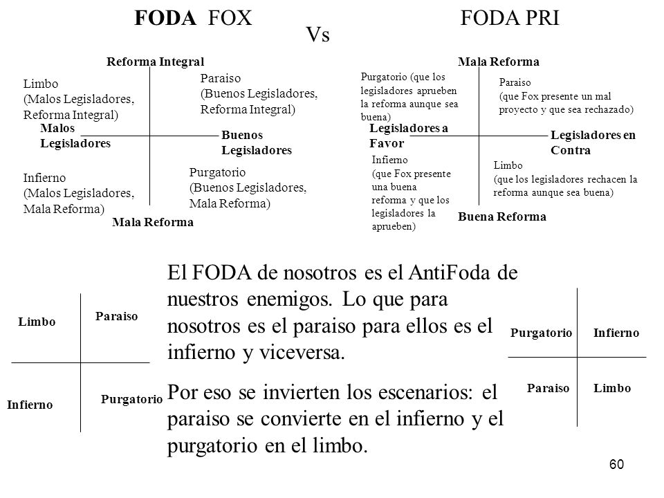 FODA FOX FODA PRI. Vs. Reforma Integral. Mala Reforma. Paraiso. (Buenos Legisladores, Reforma Integral)