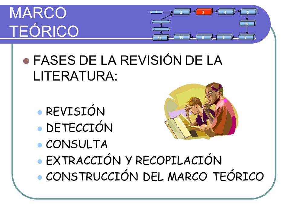 MARCO TEÓRICO FASES DE LA REVISIÓN DE LA LITERATURA: REVISIÓN