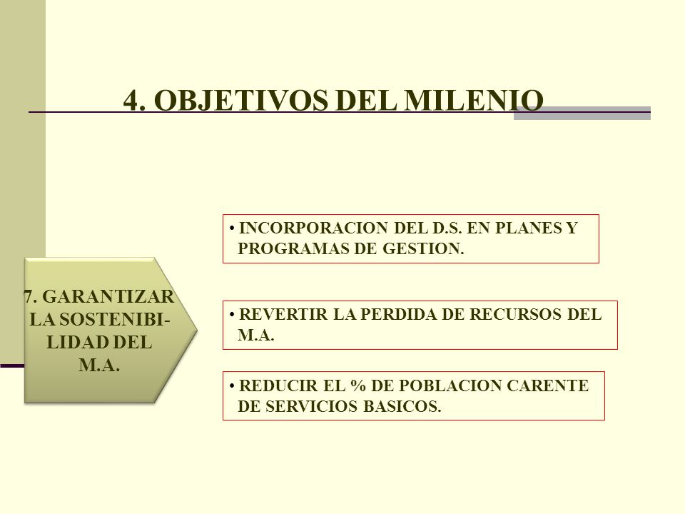 4. OBJETIVOS DEL MILENIO 7. GARANTIZAR LA SOSTENIBI- LIDAD DEL M.A.