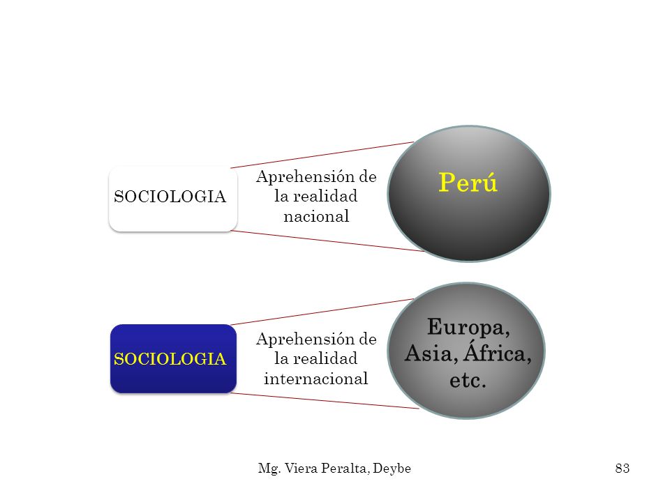 Perú Europa, Asia, África, etc. Aprehensión de la realidad nacional