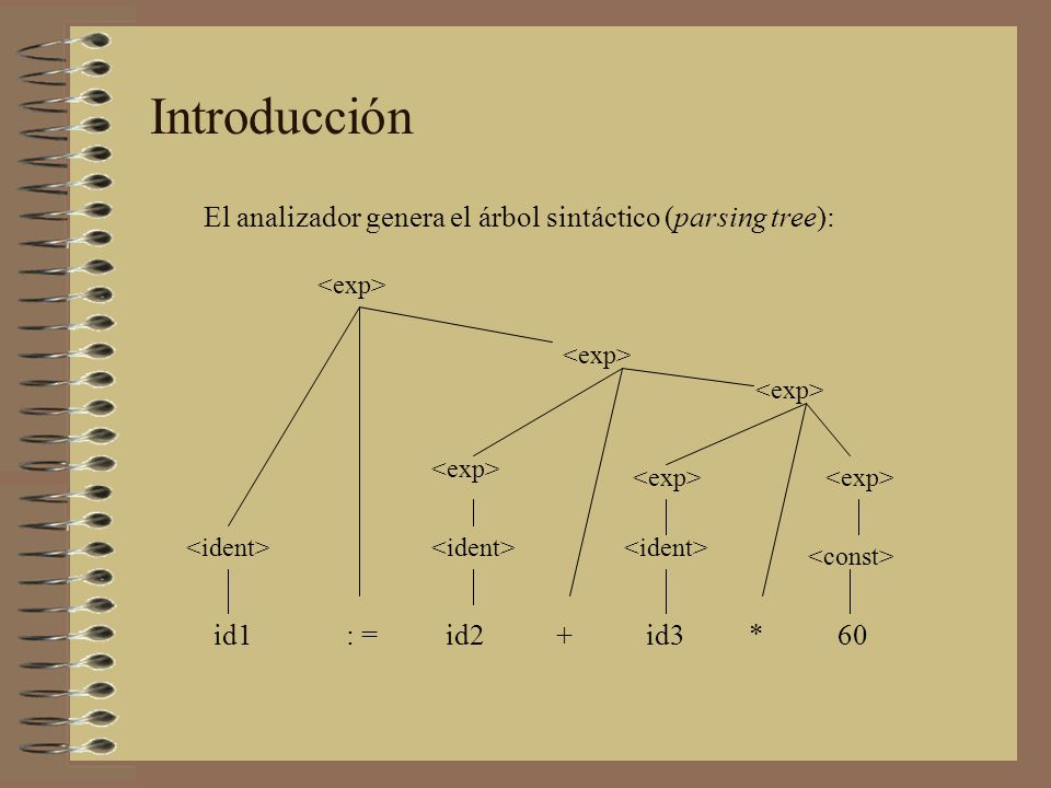 Introducción El analizador genera el árbol sintáctico (parsing tree):
