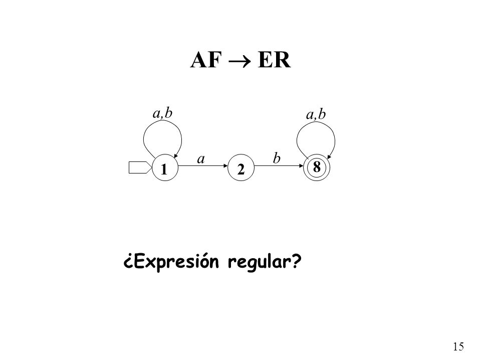 AF  ER a b a,b ¿Expresión regular