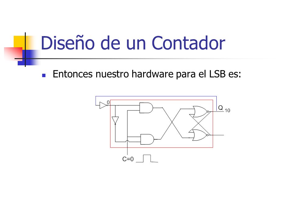 Diseño de un Contador Entonces nuestro hardware para el LSB es: