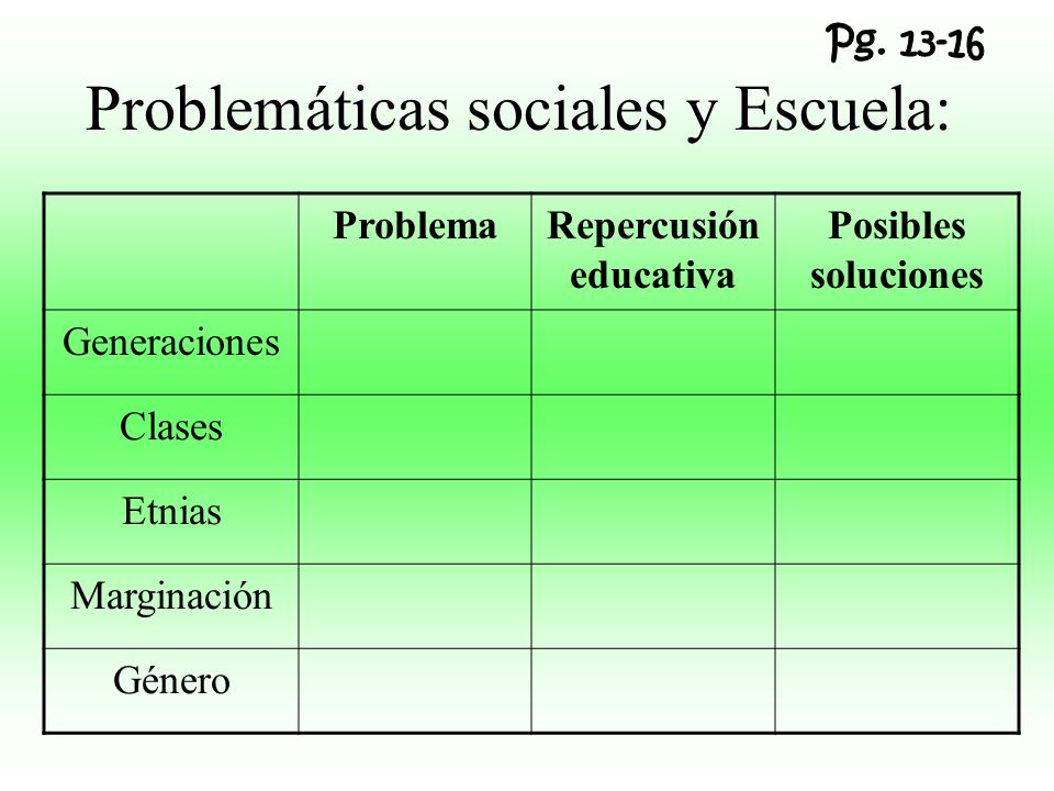 Problemáticas sociales y Escuela: