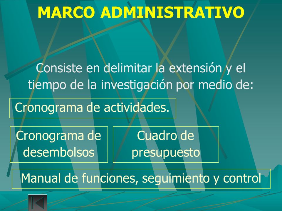 MARCO ADMINISTRATIVO Consiste en delimitar la extensión y el tiempo de la investigación por medio de: