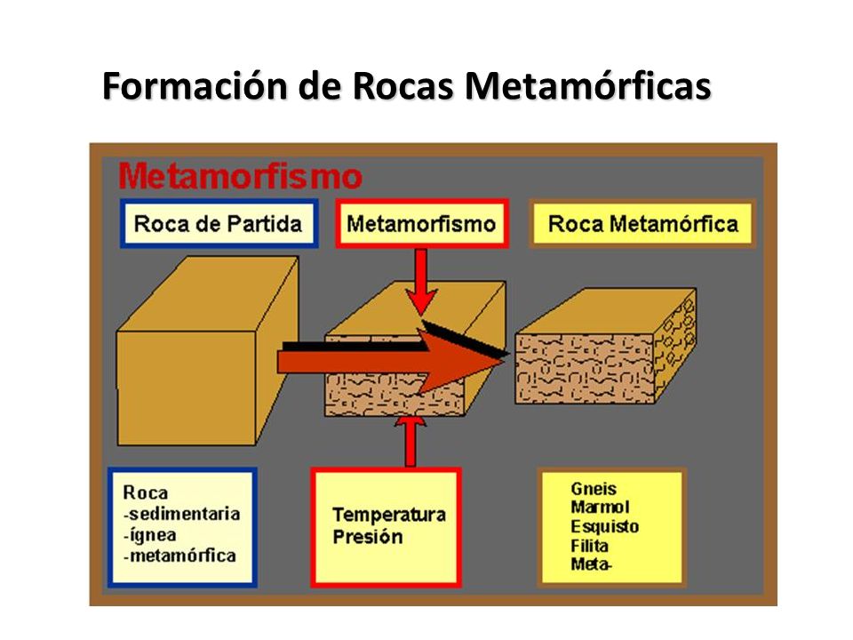 Formación de Rocas Metamórficas