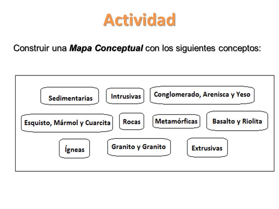 Construir una Mapa Conceptual con los siguientes conceptos: