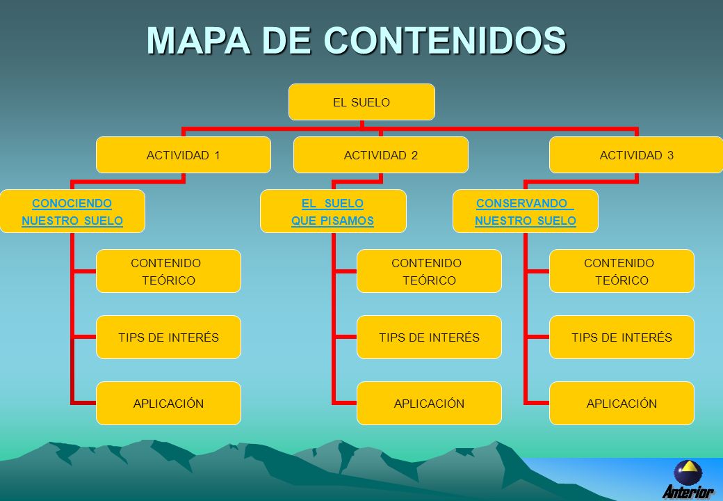 MAPA DE CONTENIDOS Anterior