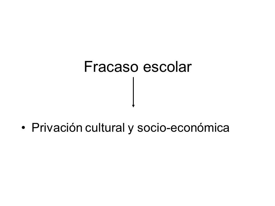 Fracaso escolar Privación cultural y socio-económica
