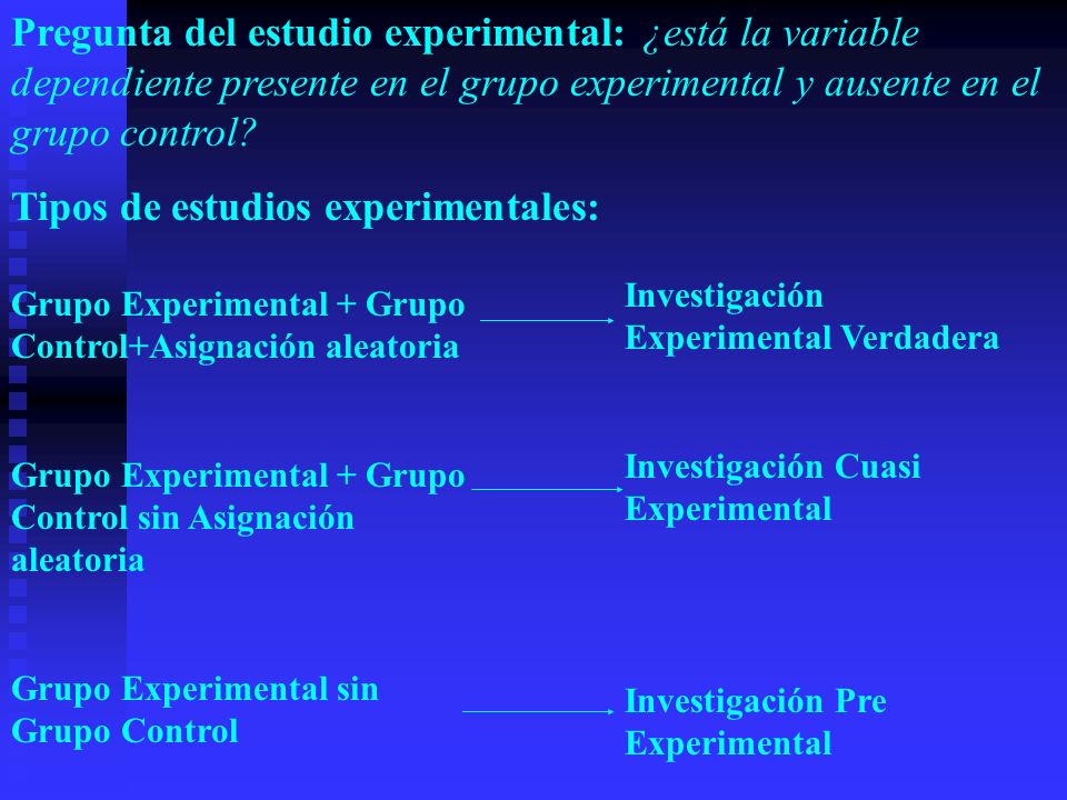 Tipos de estudios experimentales:
