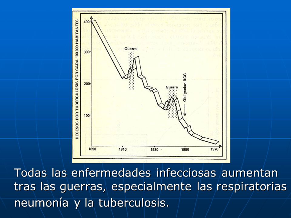 Todas las enfermedades infecciosas aumentan tras las guerras, especialmente las respiratorias