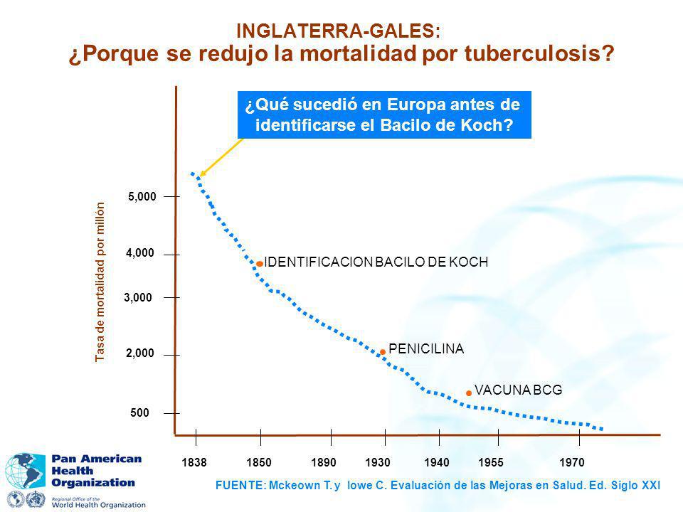 INGLATERRA-GALES: ¿Porque se redujo la mortalidad por tuberculosis