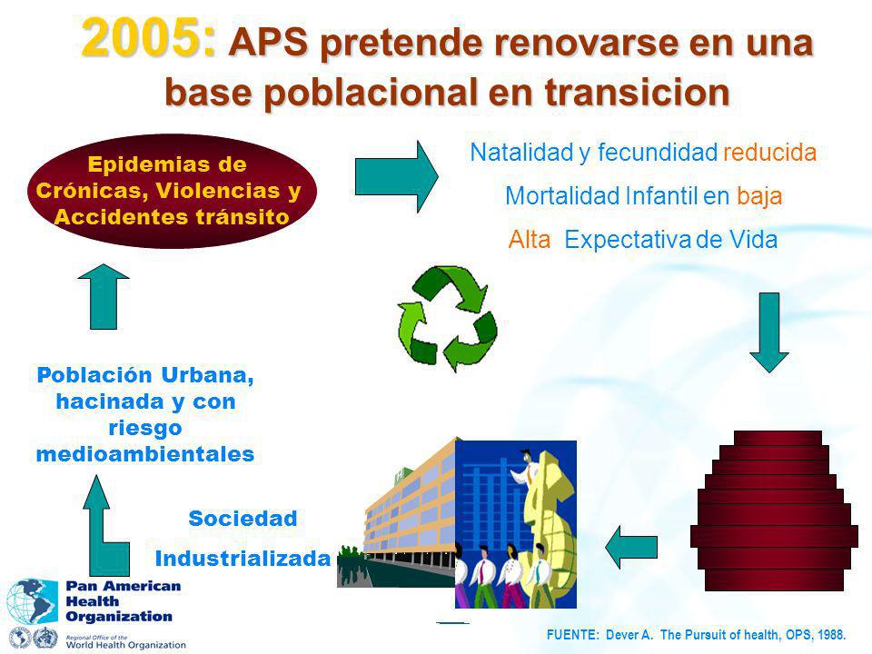 2005: APS pretende renovarse en una base poblacional en transicion
