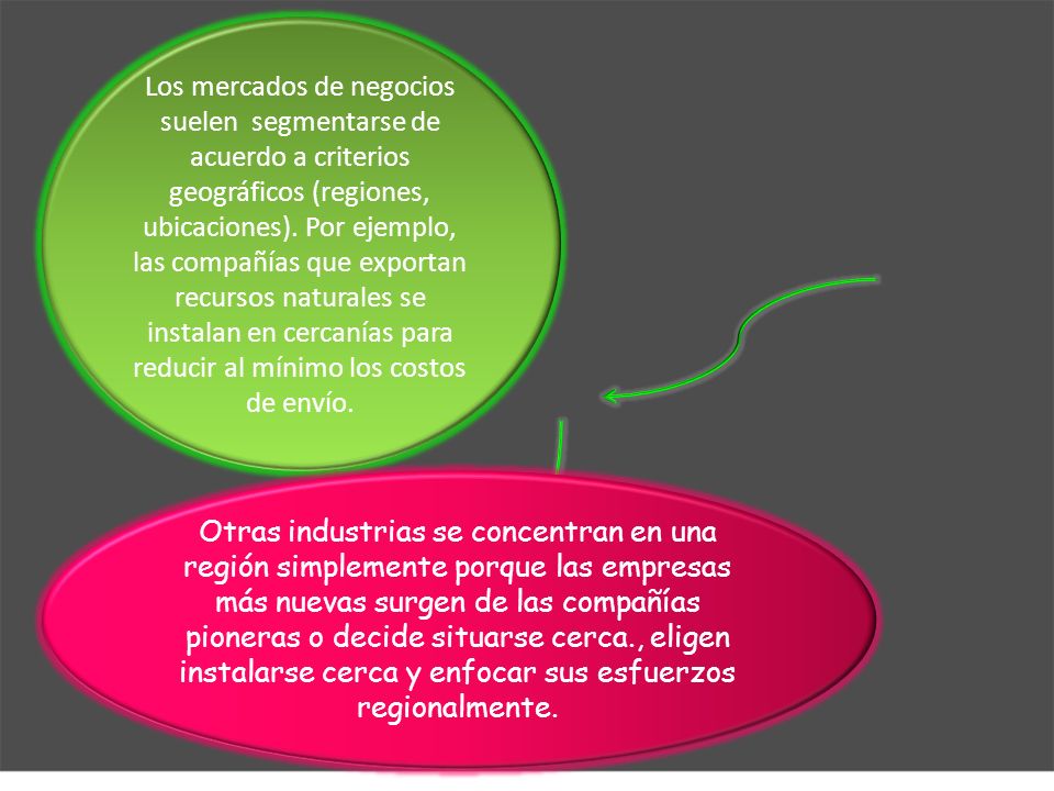 Los mercados de negocios suelen segmentarse de acuerdo a criterios geográficos (regiones, ubicaciones). Por ejemplo, las compañías que exportan recursos naturales se instalan en cercanías para reducir al mínimo los costos de envío.