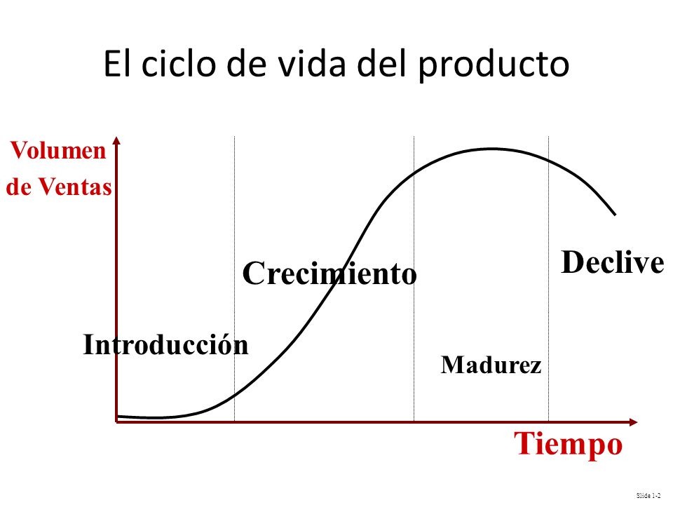 El ciclo de vida del producto