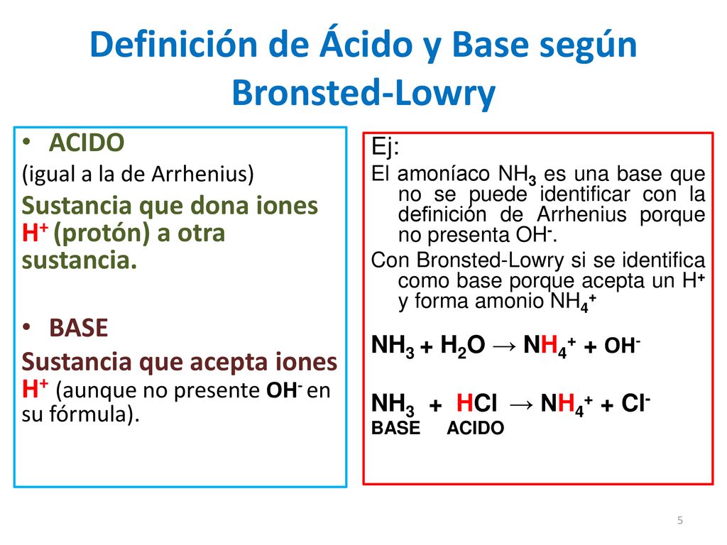Definición de Ácido y Base según Bronsted-Lowry