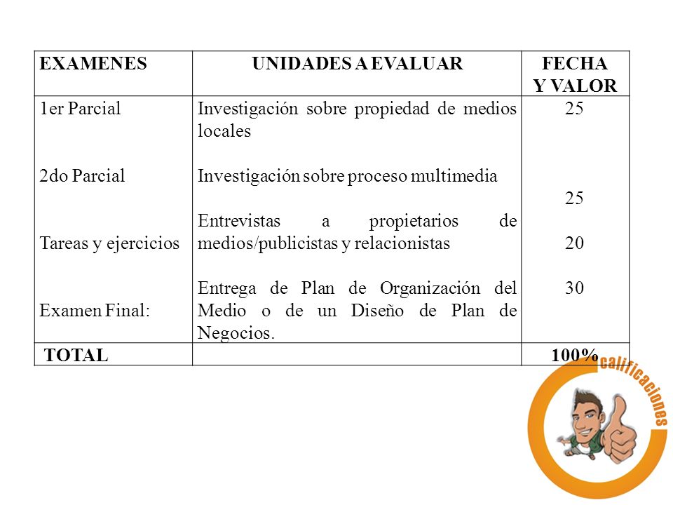 EXAMENES UNIDADES A EVALUAR. FECHA. Y VALOR. 1er Parcial. 2do Parcial. Tareas y ejercicios.