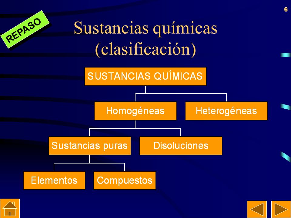 Sustancias químicas (clasificación)