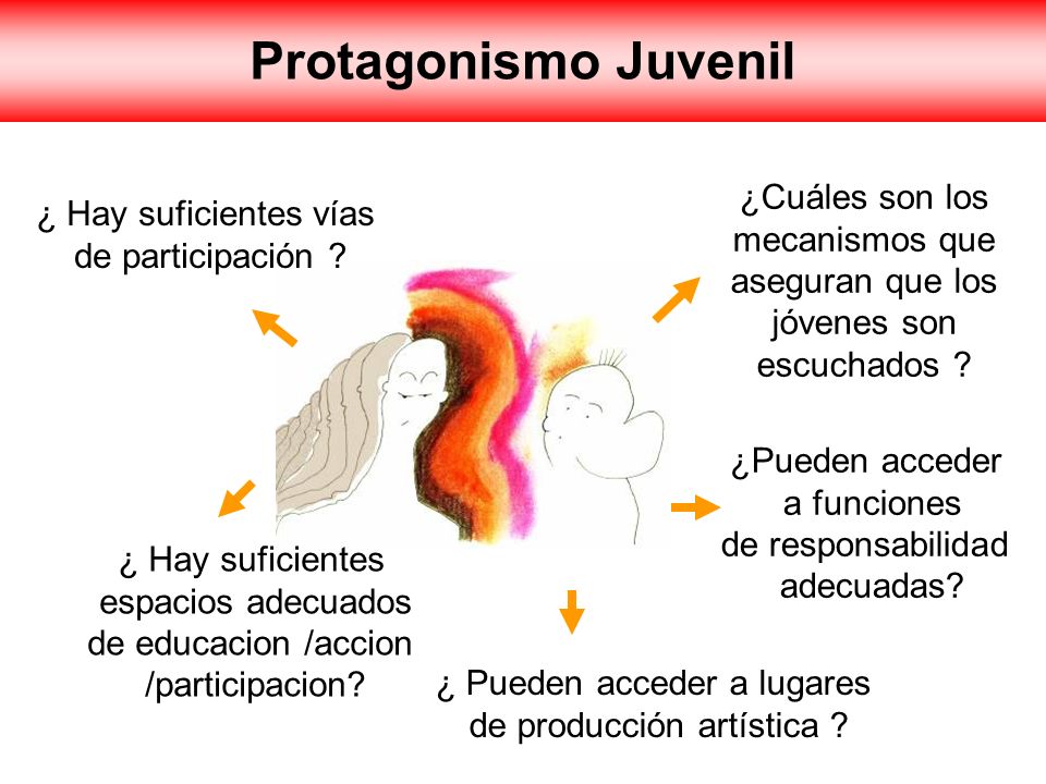 Protagonismo Juvenil ¿Cuáles son los mecanismos que aseguran que los jóvenes son escuchados ¿ Hay suficientes vías.