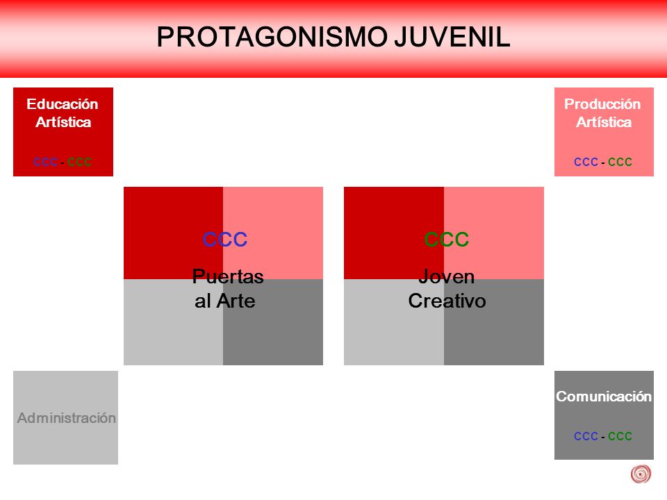 PROTAGONISMO JUVENIL CCC Puertas al Arte Joven Creativo Educación