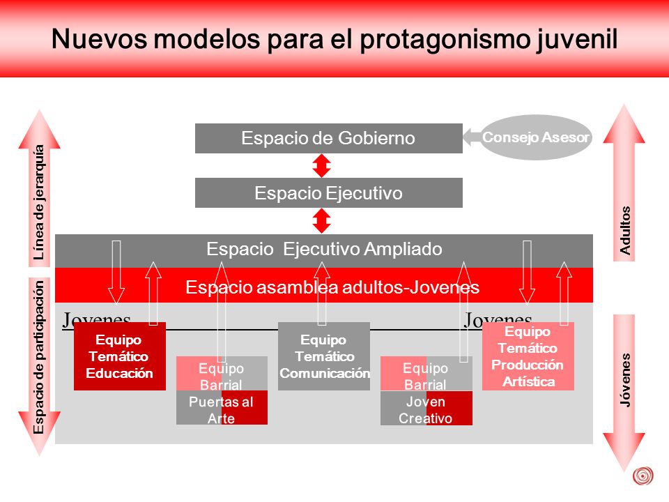 Nuevos modelos para el protagonismo juvenil