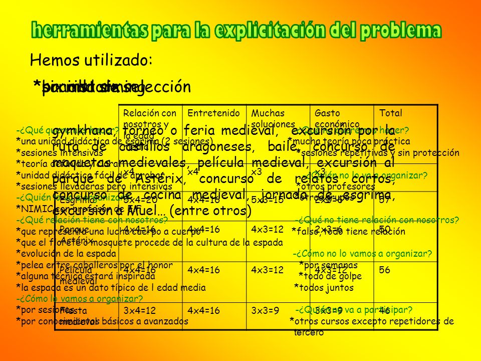 herramientas para la explicitación del problema