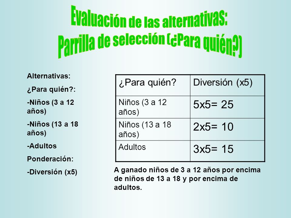Evaluación de las alternativas: Parrilla de selección (¿Para quién )