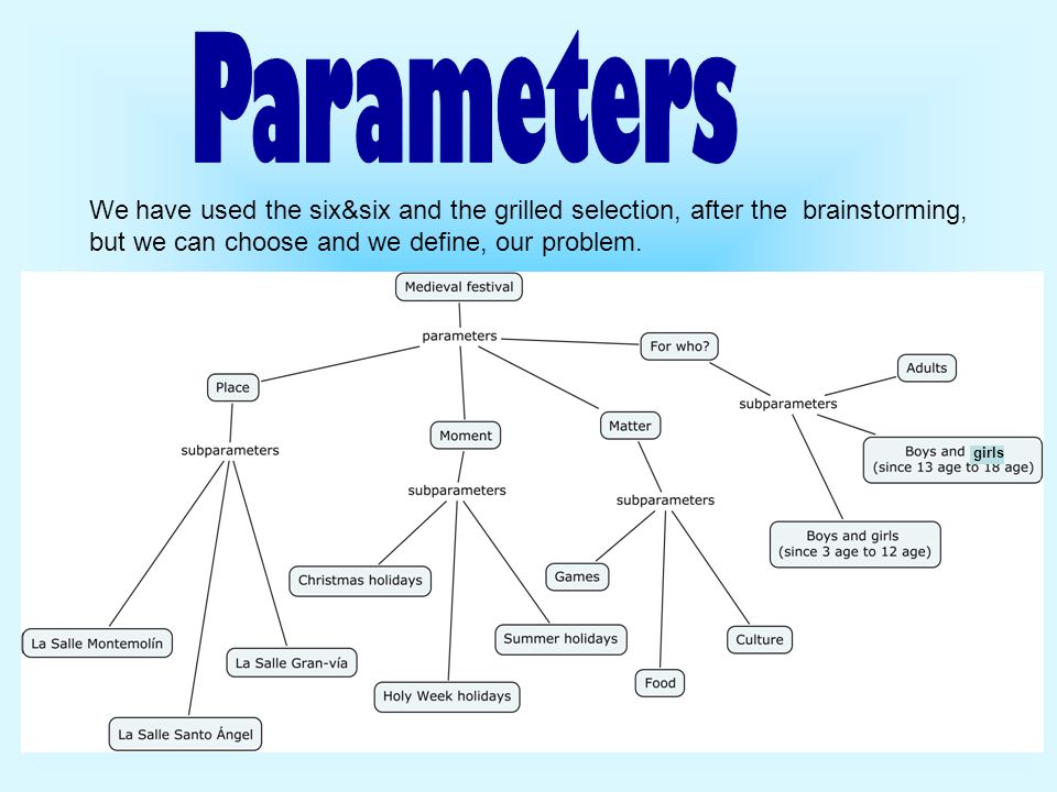 Parameters We have used the six&six and the grilled selection, after the brainstorming, but we can choose and we define, our problem.