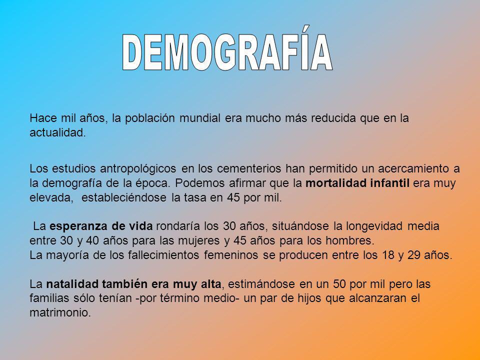 DEMOGRAFÍA Hace mil años, la población mundial era mucho más reducida que en la actualidad.