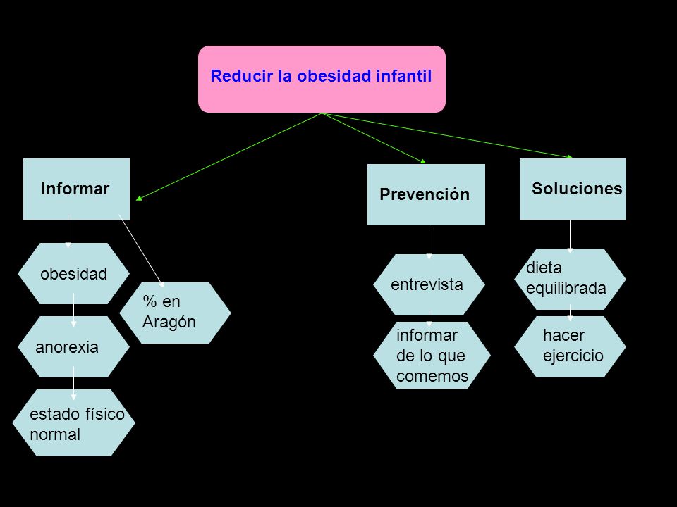 Reducir la obesidad infantil